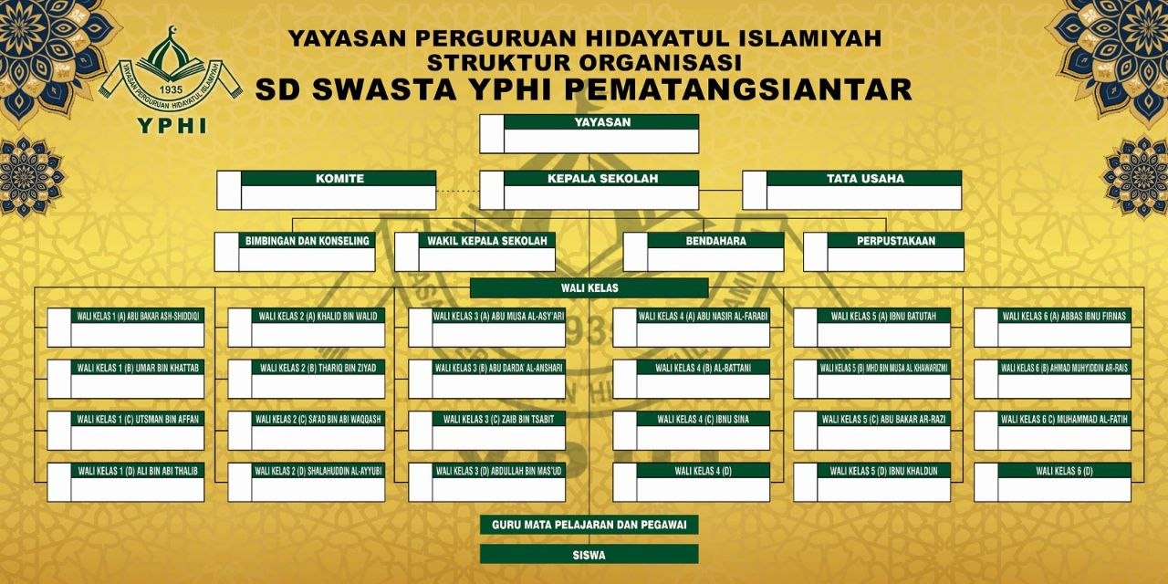 Struktur Organisasi SD YPHI Pematangsiantar